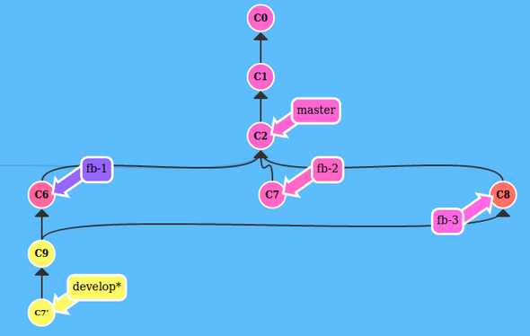 git develop cherry pick